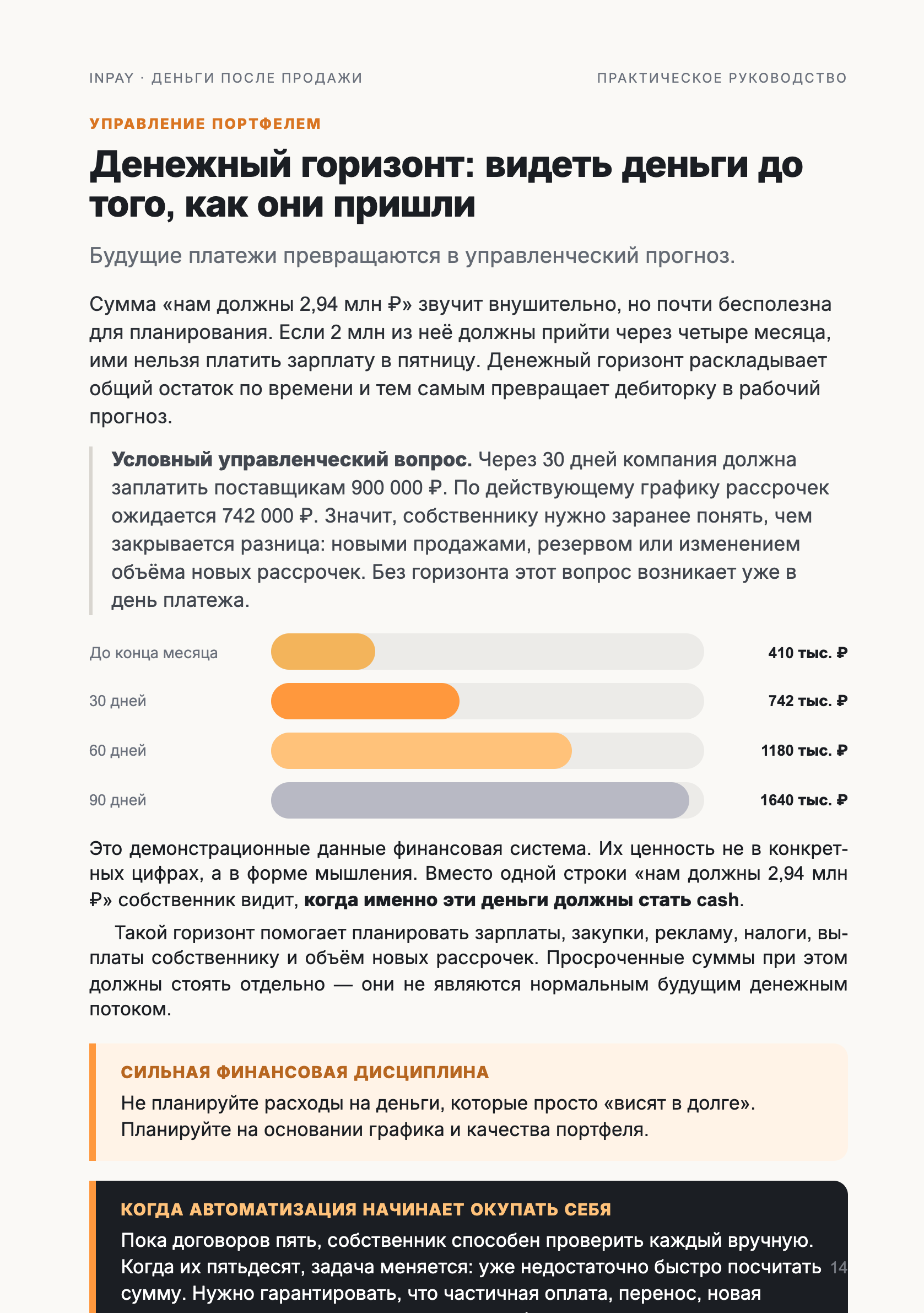 Страница книги INPAY: денежный горизонт 30 / 60 / 90 дней.